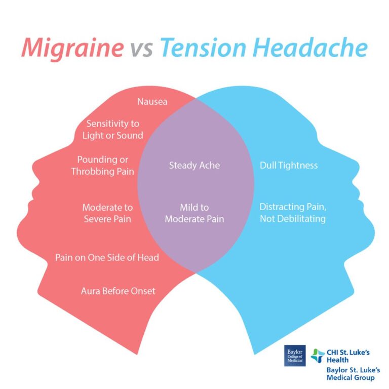 Tension headache: do I have it and how do I treat it? - tapGP